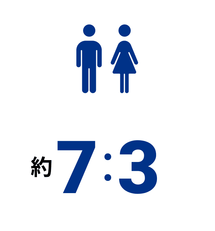 約7:3