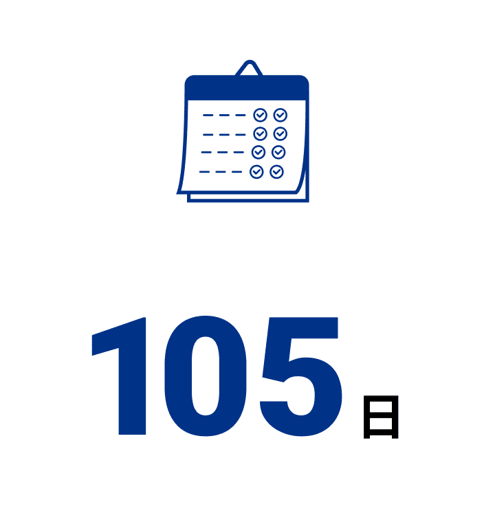 105日